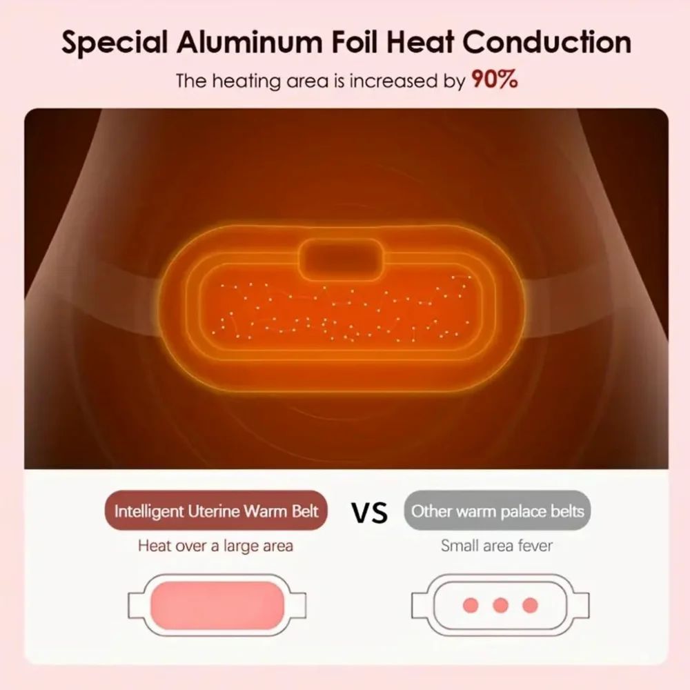 Period Cramp Massager – Multi-Mode Portable Relief Device for Menstrual Pain
